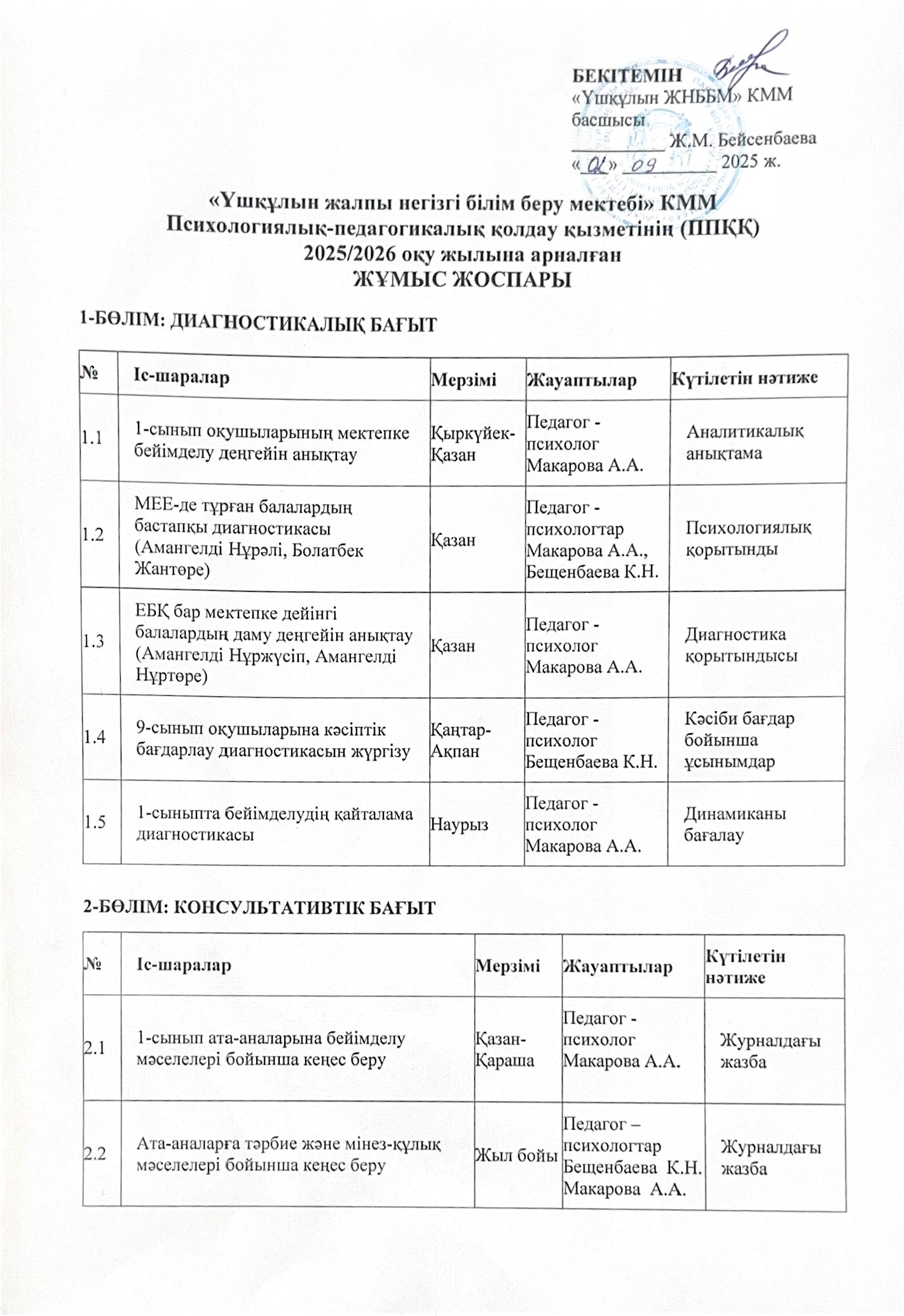 Павлодар облысынын білім беру баскармасы Баянауыл ауданы білім беру 0004