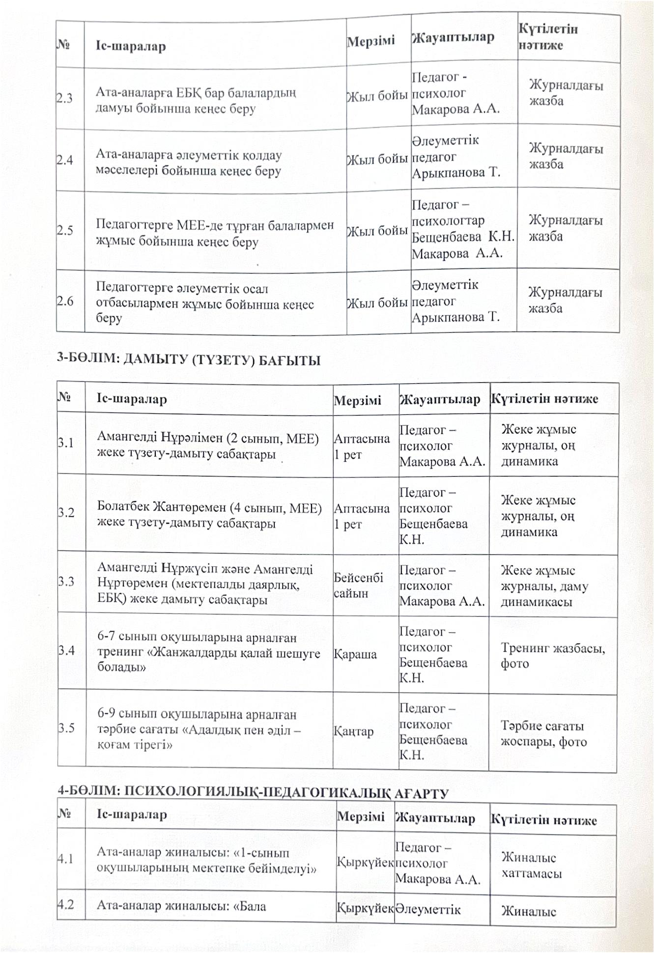 Павлодар облысынын білім беру баскармасы Баянауыл ауданы білім беру 0005