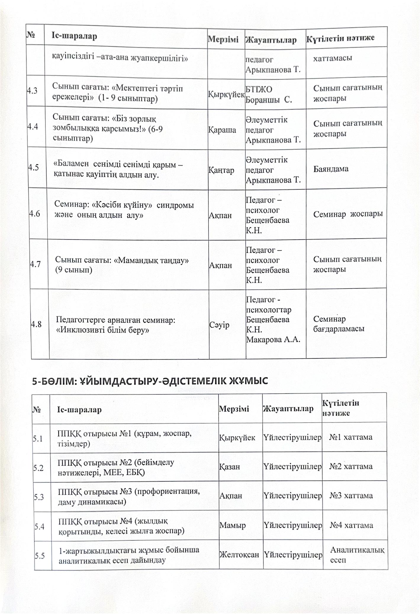 Павлодар облысынын білім беру баскармасы Баянауыл ауданы білім беру 0006