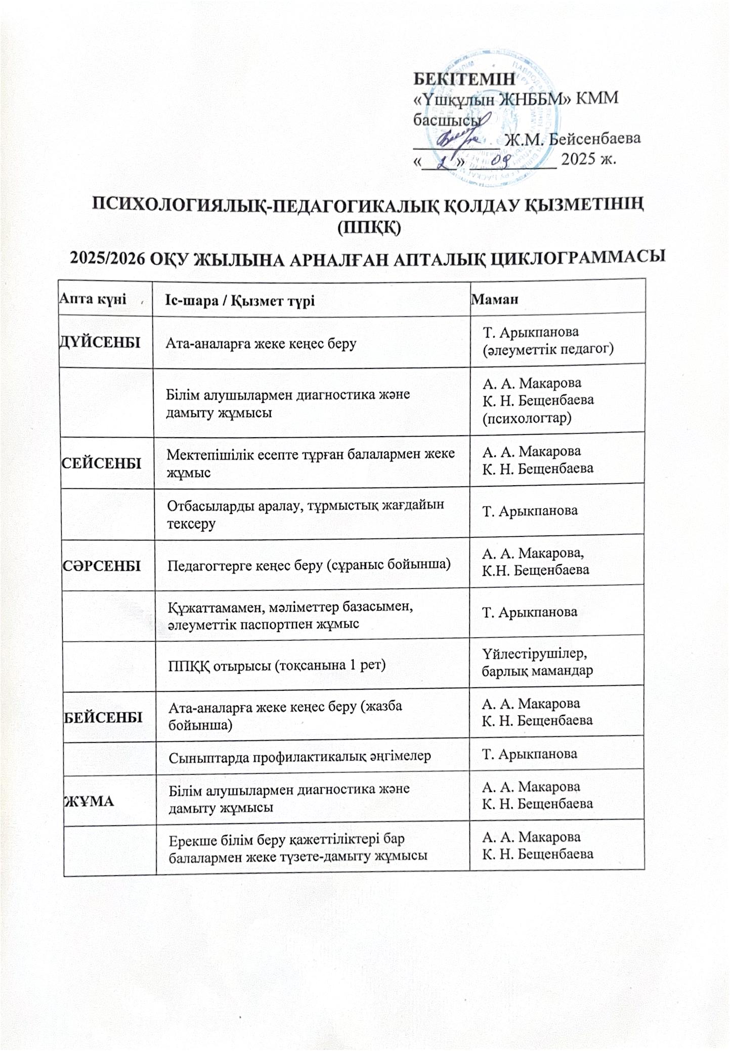 Павлодар облысынын білім беру баскармасы Баянауыл ауданы білім беру 0008